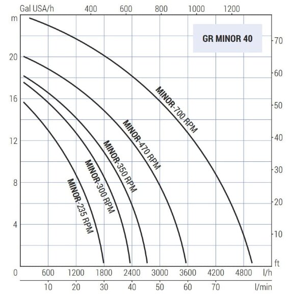 Impellerpumpe für Wein und Bier LIVERANI GR MINOR 40 +BY-PASS NR MF(A) 1,5kW, 470U/min, 220V riemengetrieben, auf einem Wagen mit Standard-Bedienfeld Impellerpumpe für Wein und Bier LIVERANI GR MINOR 40 +BY-PASS NR MF(A) 1,5kW, 470U/min, 220V riemengetrieben, auf einem Wagen mit Standard-Bedienfeld