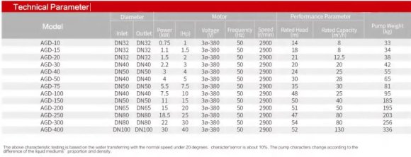 Высокотемпературный насос AGD-75, -30°C+200°C ин-лайн Высокотемпературный насос AGD-75, -30°C+200°C ин-лайн