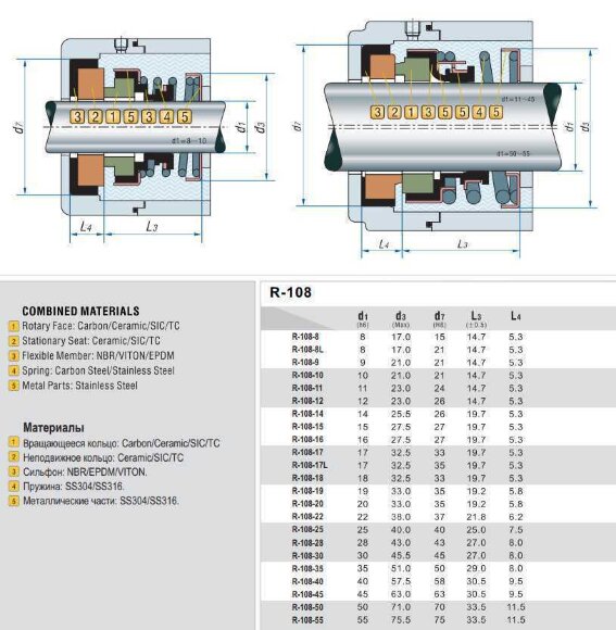 Uszczelnienie mechaniczne wału pompy R-108D 25, CER/CER/SIC/SIC, NBR, 304 Uszczelnienie mechaniczne wału pompy R-108D 25, CER/CER/SIC/SIC, NBR, 304