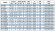 Bomba centrífuga vertical IRG BGLB 50-125(I) (12.5/5), 0.55kW, 1450 Ex