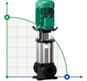 HELIX FIRST V 1023-5/30/E/KS/400-50 WILO Lagunenpumpe für die Wasserversorgung HELIX FIRST V 1023-5/30/E/KS/400-50 WILO Lagunenpumpe für die Wasserversorgung