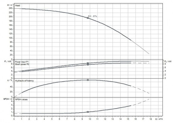 HELIX FIRST V 1023-5/30/E/KS/400-50 насос WILO многоступенчатый для водоснабжения