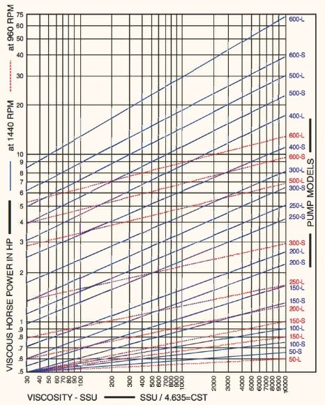 Шестеренчатый насос JKRN 300 3 дюйма, 30 m3/h, CS для растительного масла Шестеренчатый насос JKRN 300 3 дюйма, 30 m3/h, CS для растительного масла
