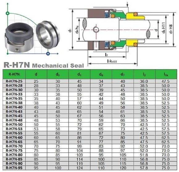 Торцевое механическое уплотнение насоса Sterling, WILO R-H7N 25, SIC/SIC, VITON, 304, G9