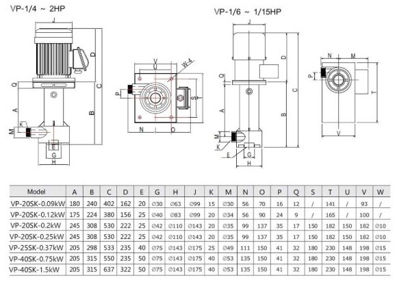 QP-20SK, CFRETFE-0,09 kW, 24 l/min, 1m CIP preparation pump QP-20SK, CFRETFE-0,09 kW, 24 l/min, 1m CIP preparation pump