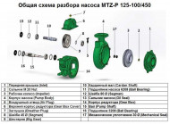 Воздушный отвод Air Plug поз.№5 к насосу MTZ-P 125-100/450, арт.1015514 Воздушный отвод Air Plug поз.№5 к насосу MTZ-P 125-100/450, арт.1015514