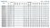 Pompe verticale multicellulaire BVS 3-9, 0,75 kW, AISI 304