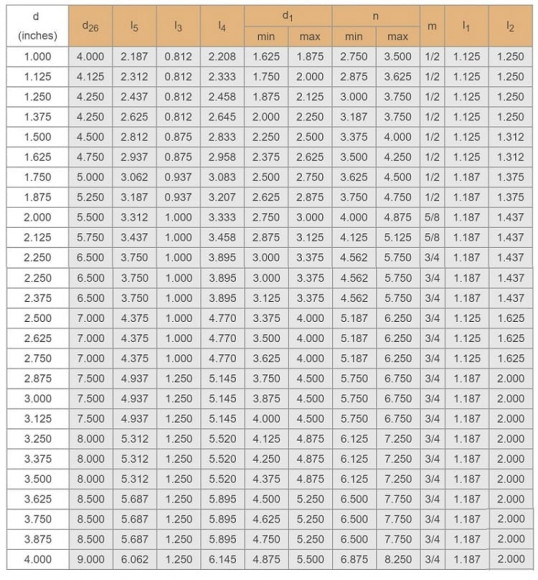 Kartusche Dichtung R–Converter 43, SIC/SIC, VITON, 304