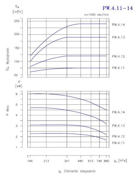 PW.4.12.1.1010 вакуумный одноступенчатый насос