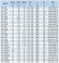 BGLH 100-100, 55, (100/12,5), 5,5kW, 2880 насос нержавеющий in-line с тандемным механическим уплотнением для спирта