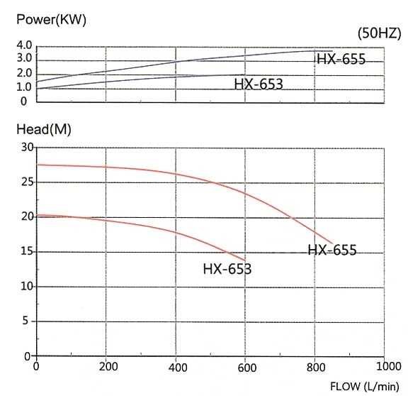Chemical PTFE pump with magnetic coupling QHX-E-653 CFRETFE, 600L / min, 20m, 380V, TOSHIBA Motor Chemical PTFE pump with magnetic coupling QHX-E-653 CFRETFE, 600L / min, 20m, 380V, TOSHIBA Motor