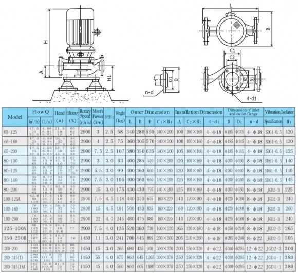 IRG 80-160-7,5 Pompe de chauffage centrifuge IRG 80-160-7,5 Pompe de chauffage centrifuge