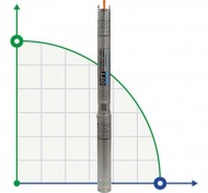 Submersible borehole pump 3 inch BE TREINCH 40-22, 220V Submersible borehole pump 3 inch BE TREINCH 40-22, 220V