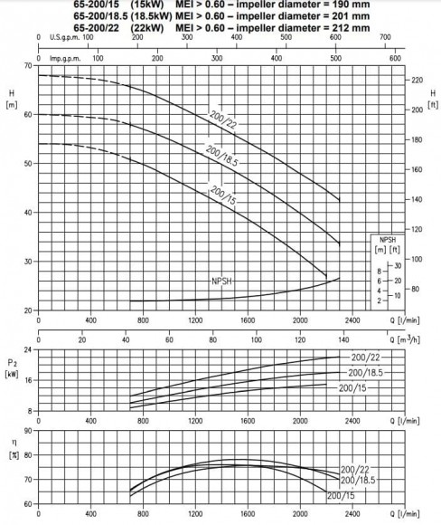 Monobloc centrifugal pump 3DS/M 65-200/18,5 Monobloc centrifugal pump 3DS/M 65-200/18,5