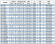 Bomba de transferencia de combustible diésel BGWB 40-100(I) (12,5/12,5), 1,1 kW, 2880, Ex