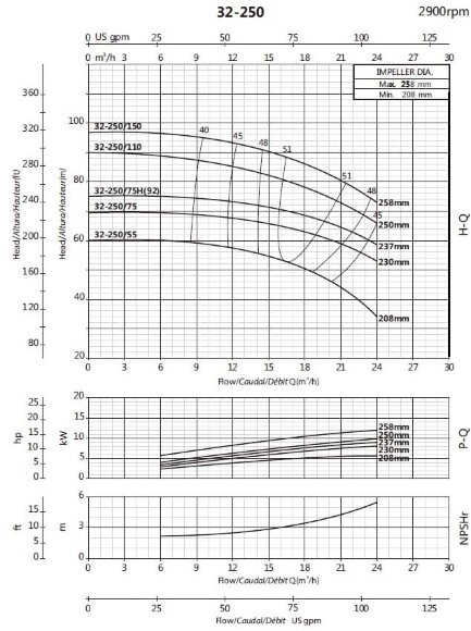 Pompa konsolowa obiegowa BS 32-250/55 (15/55), 5,5kW, 2900 bez silnika Pompa konsolowa obiegowa BS 32-250/55 (15/55), 5,5kW, 2900 bez silnika