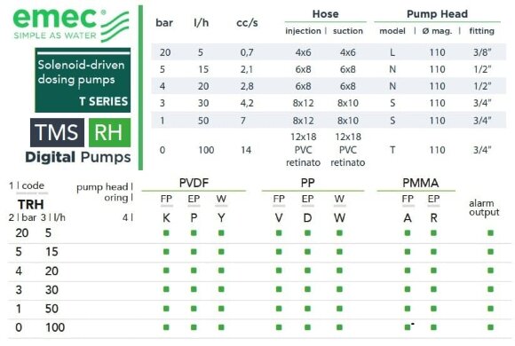 Bomba dosificadora solenoide EMEC TMS RH 5-100 l/h, 20-0 bar
