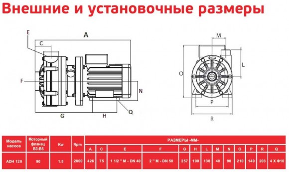 ADH 120 PVDF/B/2HP/TF/2800/BSP - горизонтальный центробежный насос