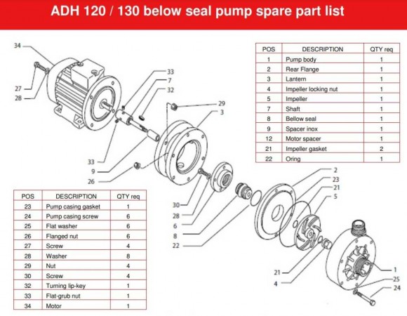ADH 120 PVDF/B/2HP/TF/2800/BSP - горизонтальный центробежный насос