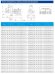 TKHW 100/160-2.2/4 (50/8), 2,2 kW, AISI 304, 1450 bomba horizontal de acero inoxidable