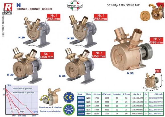 N 25 pump with drive pulley N 25 pump with drive pulley