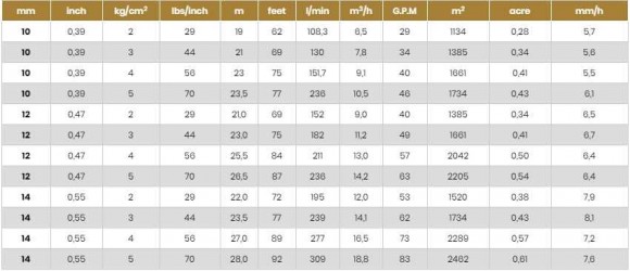 Zraszacz do nawadniania ATOM28 BSP Zraszacz do nawadniania ATOM28 BSP