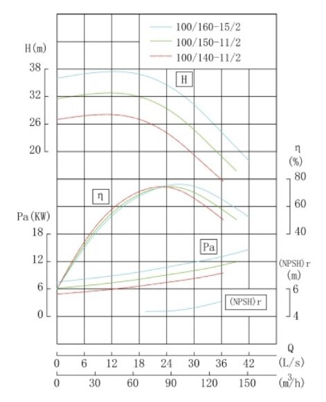 TKHWB 100/140-11/2 (86,6/24), 11 kW, AISI 304, 2900, Ex насос нержавеющий горизонтальный TKHWB 100/140-11/2 (86,6/24), 11 kW, AISI 304, 2900, Ex насос нержавеющий горизонтальный