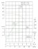 TKW 50/125-1.5/2 (12,5/20), 1,5 kW, 2900 Bomba centrífuga horizontal
