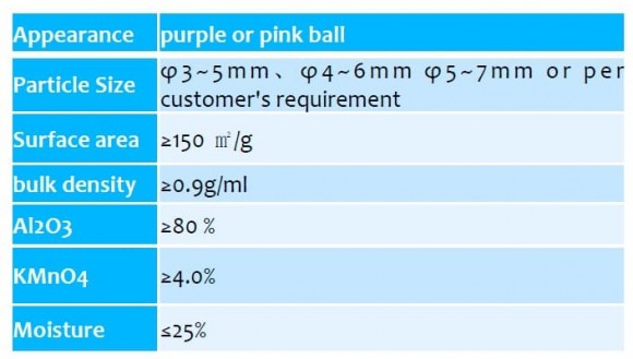 Активований глинозем з перманганатом калію YH-AA-004, 3-5 mm