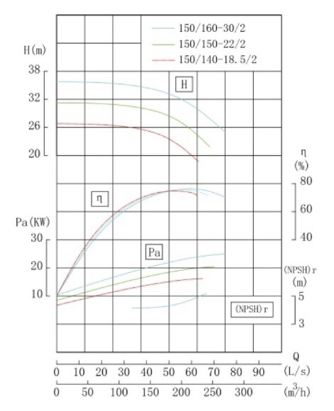 TKW 150/140-18.5/2 (173/24), 18,5 kW, 2900 насос центробежный горизонтальный