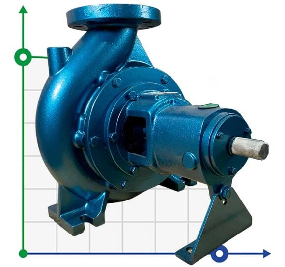Einstufige Freischwingerpumpe ENP 200-315, 400/20, 37 kW, 1500 U/min ohne Motor, Laufrad aus AISI 316