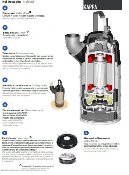 Entwässerungspumpen Dreno Kappa K150.2.50 M mit Schalter Entwässerungspumpen Dreno Kappa K150.2.50 M mit Schalter