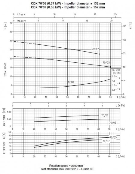 Насос CD(X)M 70/05, 220V Насос CD(X)M 70/05, 220V