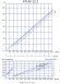 Насос для отбора проб ATLAS DOS 12.2-01-0.50 HP-3.40-2800-63-A-HYPALON