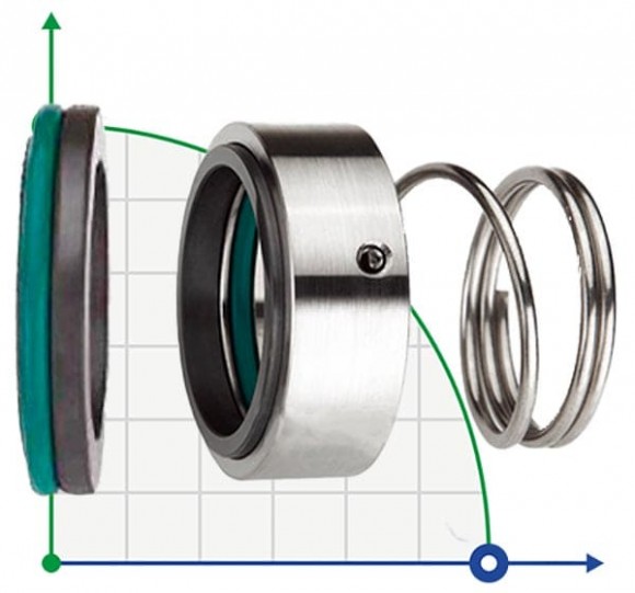 Mechanical seal R-M3N 40, SIC/SIC, VITON, 304, G6