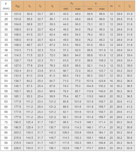 Cartridge mechanical seal R–Convertor 65, SIC/SIC, VITON, 304 Cartridge mechanical seal R–Convertor 65, SIC/SIC, VITON, 304