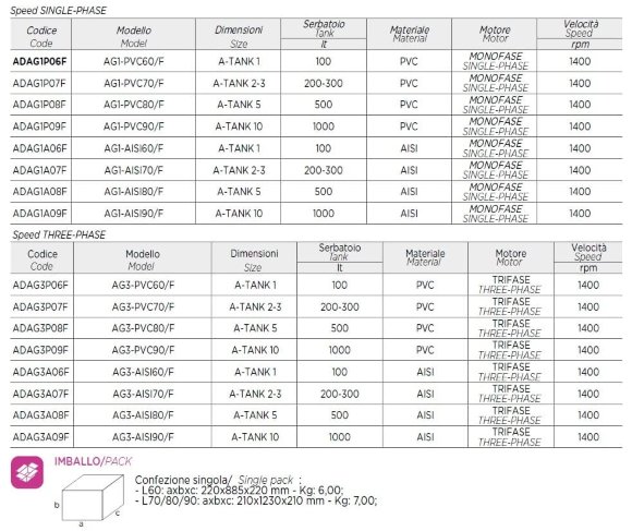 Mikser elektryczny AQUA AG1-PVC70/F, 220V, 1400 RPM, ADAG1P07F