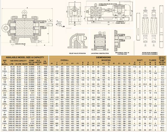JKRN 500 5 inches, 90 m3/h, CS gear pump made of carbon steel JKRN 500 5 inches, 90 m3/h, CS gear pump made of carbon steel