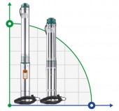 3QJED221-0,75 насос глибинний багатоступеневий 3QJED221-0,75 насос глибинний багатоступеневий