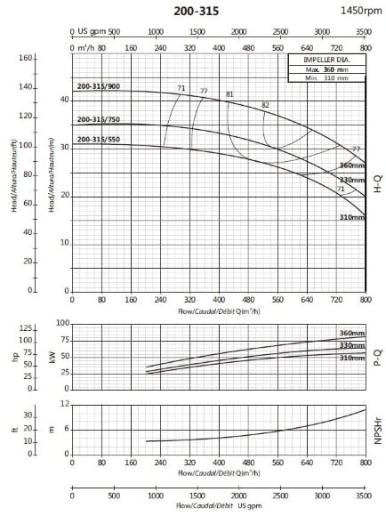 Bomba de circulación BS4 200-315/900 (500/38,5), 90kW, 1450 sin motor