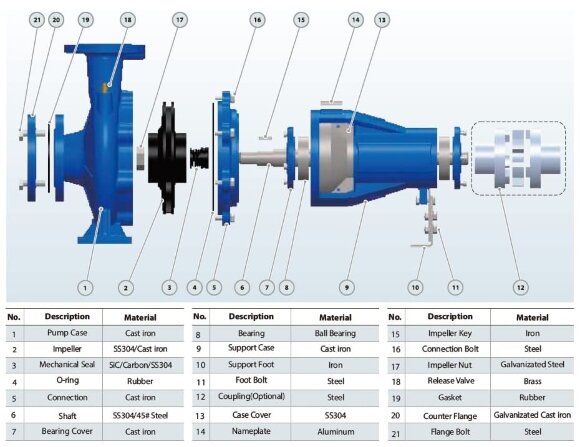 Bomba de circulación BS4 200-315/900 (500/38,5), 90kW, 1450 sin motor