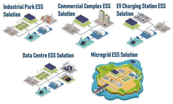 Универсальное хранилище электроэнергии LiFePO4 ESS ECO E100WX с воздушным охлаждением