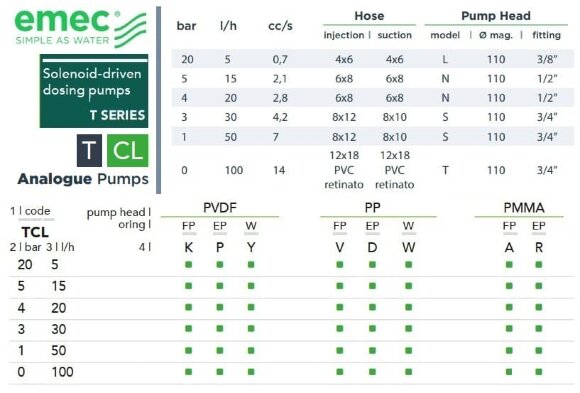 Magnetische Dosierpumpe EMEC T CL 5-100 l/h, 20-0 bar