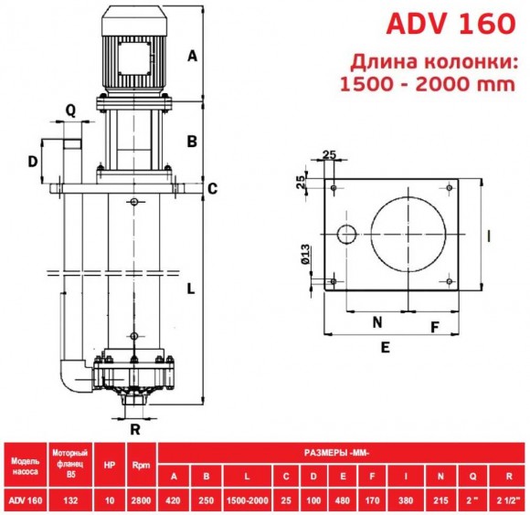 ADV 160/PP/2000/10HP/2800/BSP vertikale Zentrifugalpumpe
