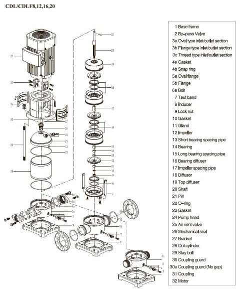 CDLF 16-150, AISI 316, Ex насос ректификационной колонны