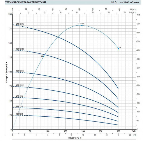 Насос скважинный 4SR12m/6 Насос скважинный 4SR12m/6