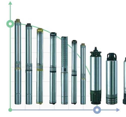 Borehole pump 4SD 15/17 S 4,0 kW