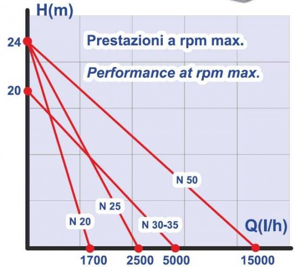 Pompe N 30 avec poulie motrice Pompe N 30 avec poulie motrice