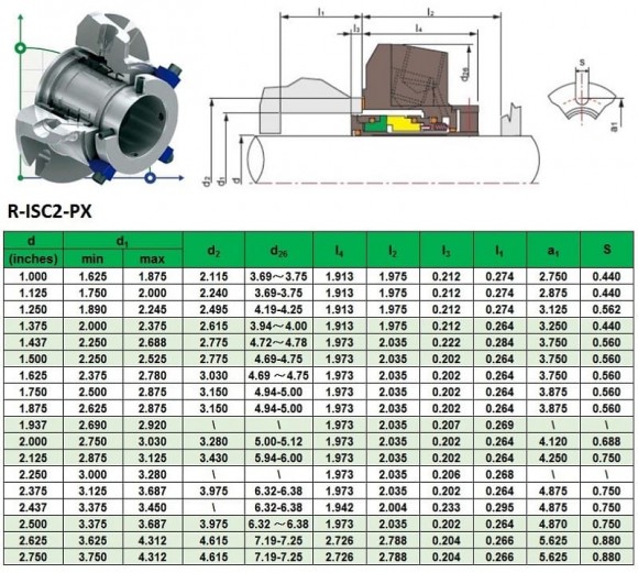 Joint cartouche Flowserve R-ISC2-PX 25, SIC/SIC, VITON, 316