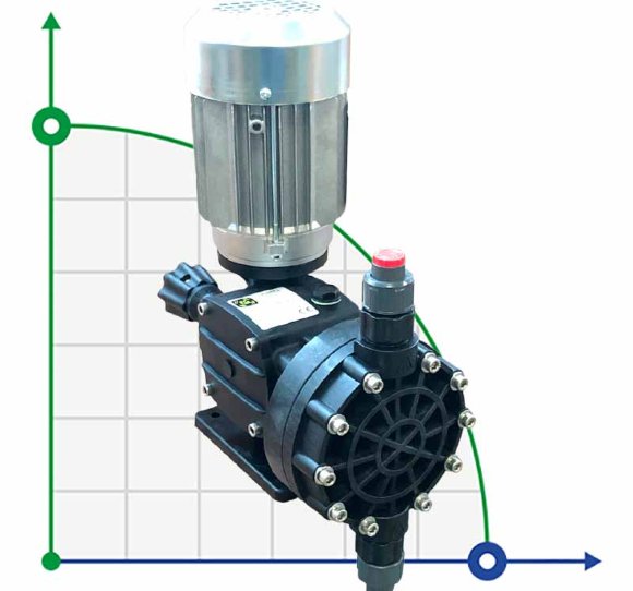 Salzsäuredosier-Motor-Membranpumpe AQUA MSB, PP, 14 l/h, 10 bar, 0,37 kW, 380V